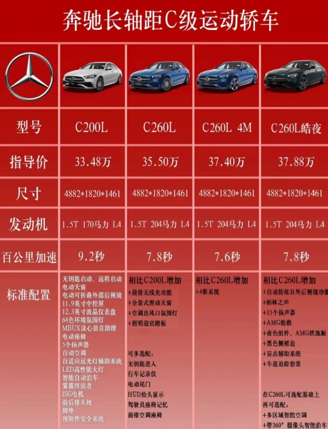 c200配置参数详解,c200配置 第1张 c200配置参数详解,c200配置 第1张
