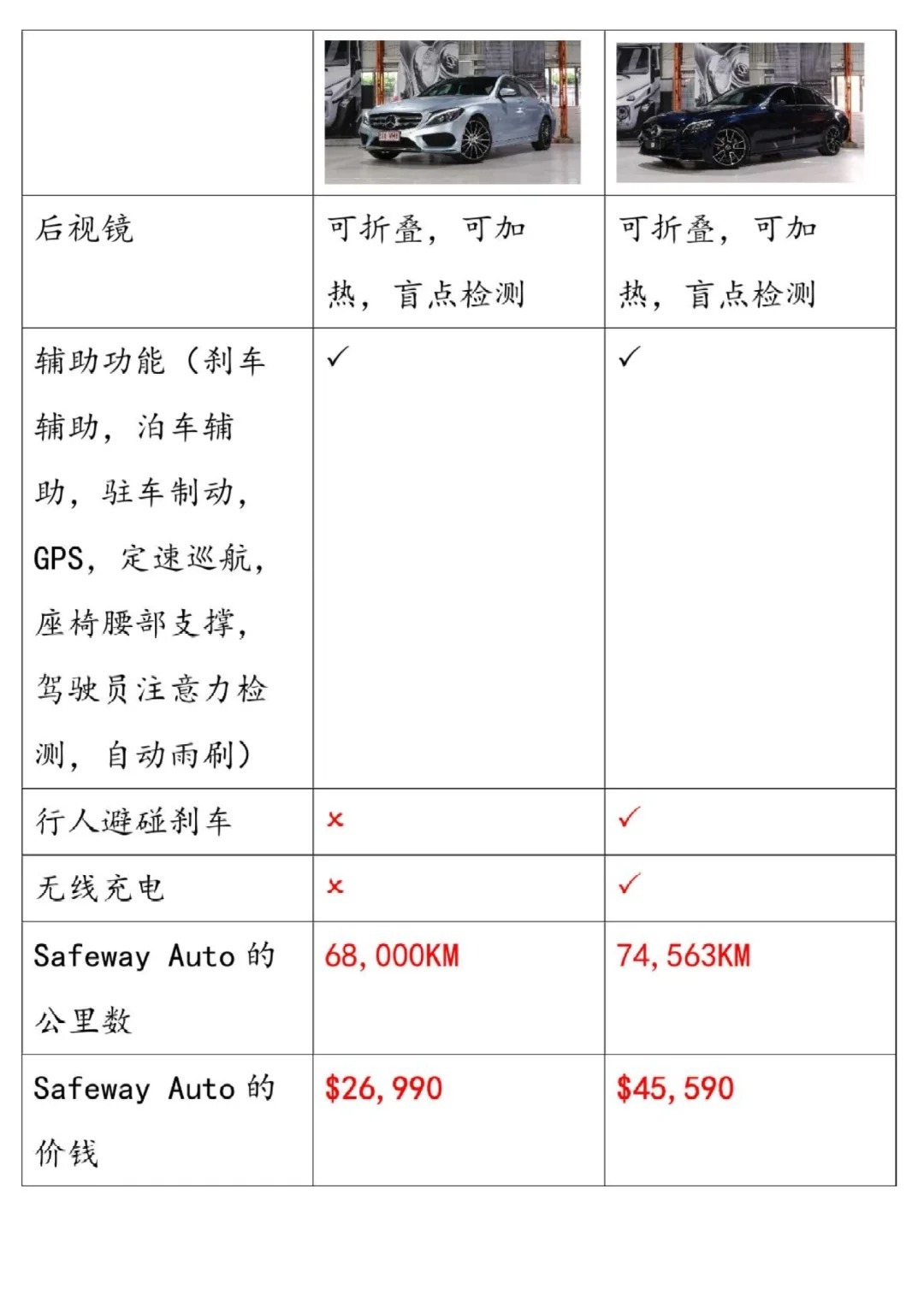 c200配置参数详解,c200配置 第3张 c200配置参数详解,c200配置 第3张