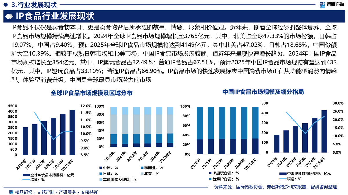 pro域名的前景如何?未来发展趋势与市场价值分析 第3张 pro域名的前景如何?未来发展趋势与市场价值分析 第3张
