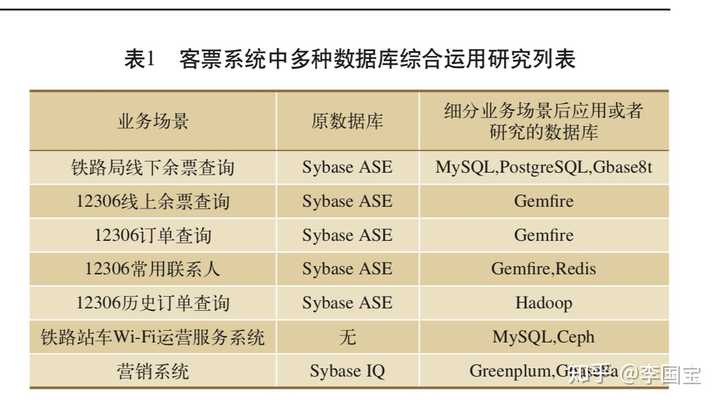 服务器数据库实例名为何如此重要?它具体指代什么? 第2张 服务器数据库实例名为何如此重要?它具体指代什么? 第2张