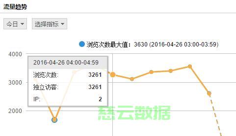 如何有效防止网站流量被恶意刷,确保数据真实可靠? 第1张 如何有效防止网站流量被恶意刷,确保数据真实可靠? 第1张
