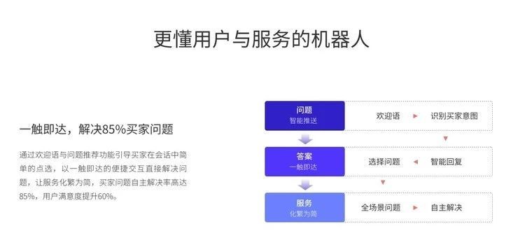 返利机器人服务器设置遇到难题?揭秘30字内快速上手教程! 第3张 返利机器人服务器设置遇到难题?揭秘30字内快速上手教程! 第3张