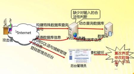 如何有效防止JSP中的SQL载入攻破?30种实用方法揭秘! 第1张 如何有效防止JSP中的SQL载入攻破?30种实用方法揭秘! 第1张