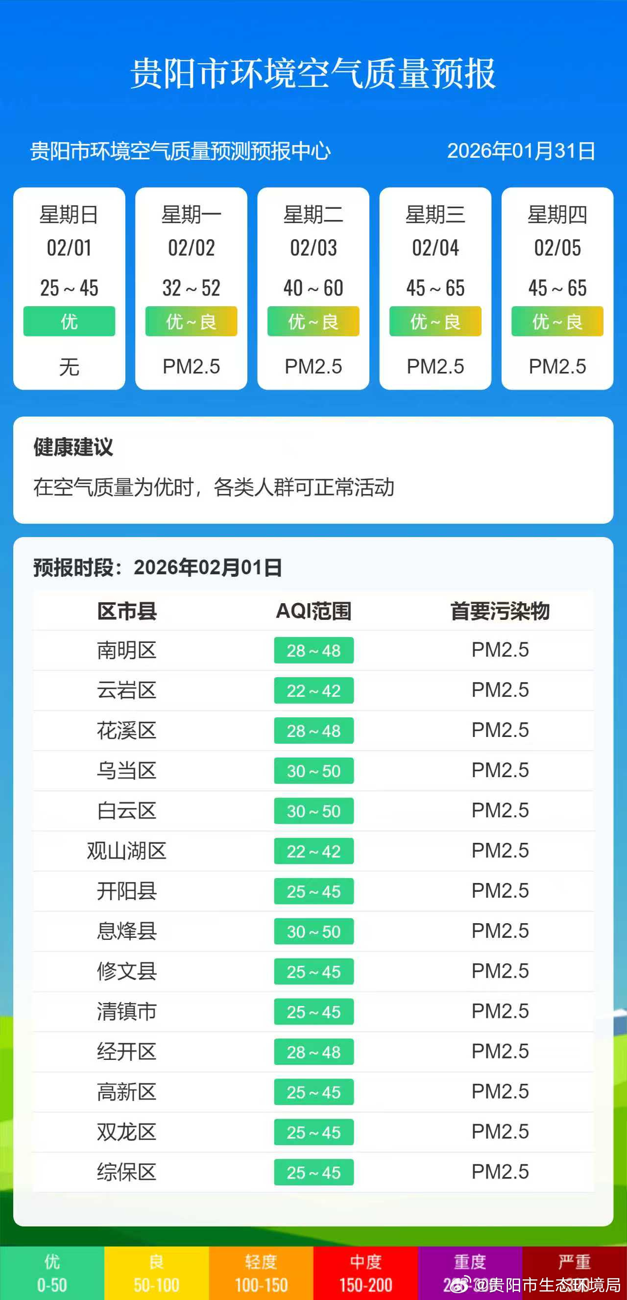 阜阳今日空气质量指数API多少?如何影响生活出行? 第1张 阜阳今日空气质量指数API多少?如何影响生活出行? 第1张