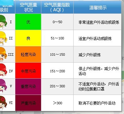 阜阳今日空气质量指数API多少?如何影响生活出行? 第3张 阜阳今日空气质量指数API多少?如何影响生活出行? 第3张