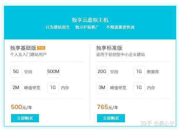 虚拟主机25G流量够用吗? 第3张 虚拟主机25G流量够用吗? 第3张