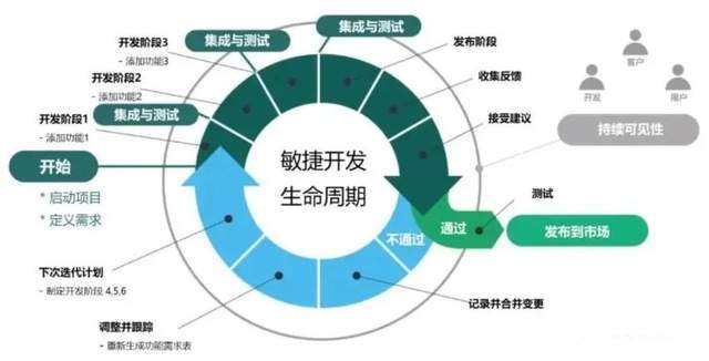 辅助开发工具真的能大幅提升开发效率吗?揭秘其真实效果与局限性 第2张 辅助开发工具真的能大幅提升开发效率吗?揭秘其真实效果与局限性 第2张