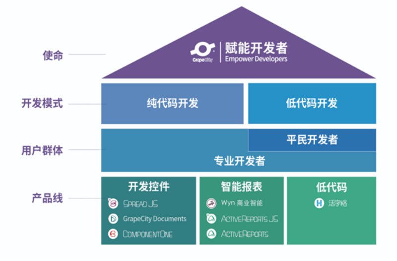 辅助开发工具真的能大幅提升开发效率吗?揭秘其真实效果与局限性 第1张 辅助开发工具真的能大幅提升开发效率吗?揭秘其真实效果与局限性 第1张