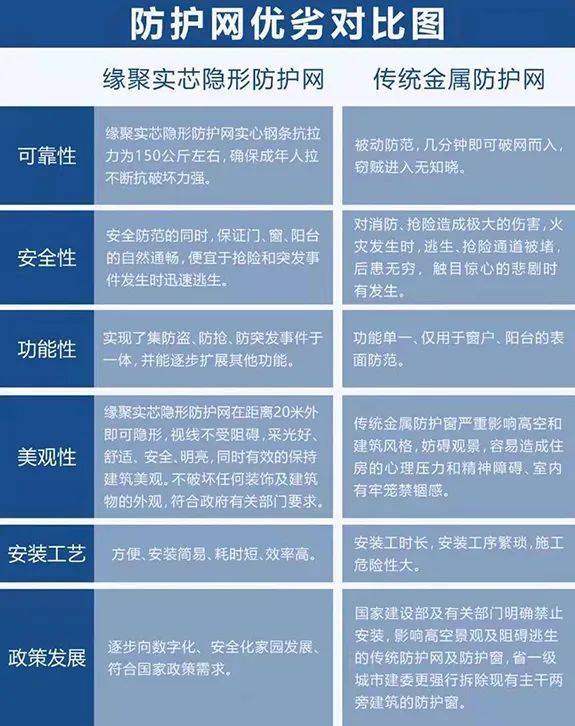 为何防护系统价格差异大?揭秘不同配置与性能背后的真相? 第1张 为何防护系统价格差异大?揭秘不同配置与性能背后的真相? 第1张