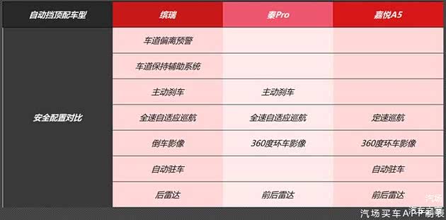 为何防护系统价格差异大?揭秘不同配置与性能背后的真相? 第3张 为何防护系统价格差异大?揭秘不同配置与性能背后的真相? 第3张