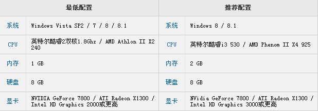 实况2017的配置要求高吗,实况2017最低配置 第3张 实况2017的配置要求高吗,实况2017最低配置 第3张