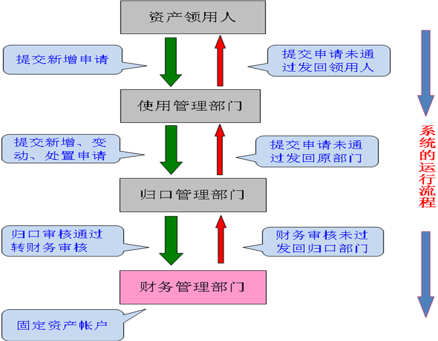 固定资产的配置流程是怎样的,固定资产配置管理 第2张 固定资产的配置流程是怎样的,固定资产配置管理 第2张