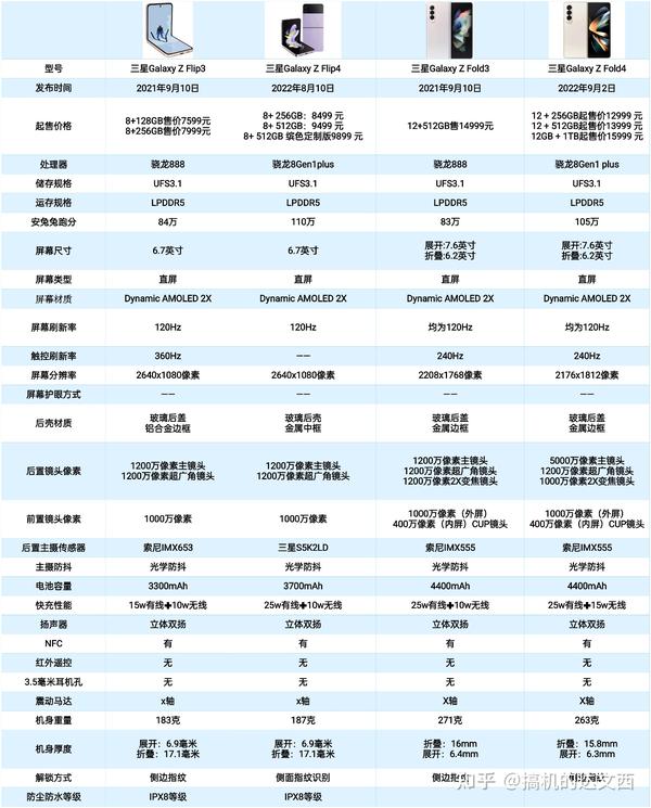 三星galaxy配置参数详解,三星galaxy系列最新型号及价格 第1张 三星galaxy配置参数详解,三星galaxy系列最新型号及价格 第1张