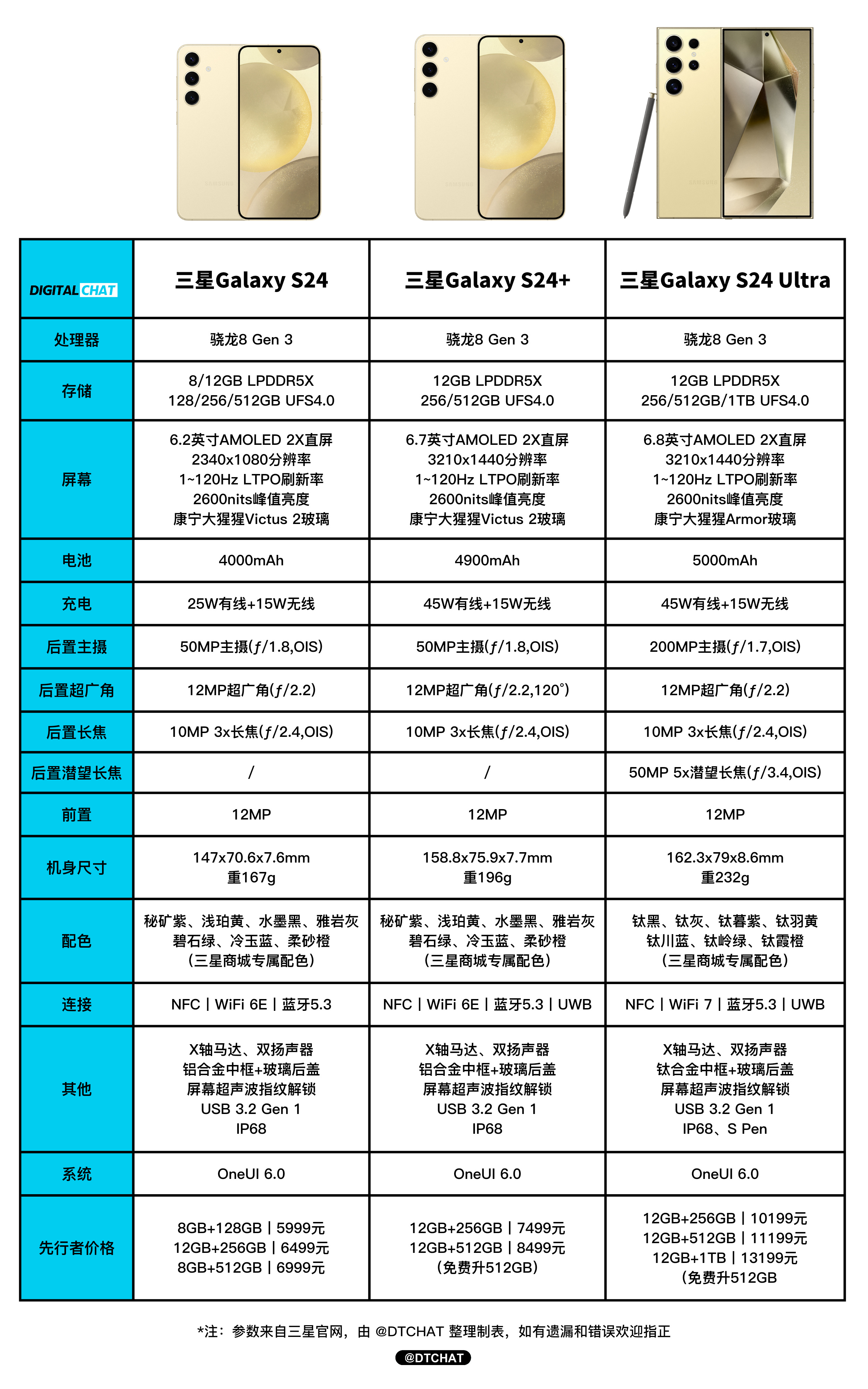 三星galaxy配置参数详解,三星galaxy系列最新型号及价格 第2张 三星galaxy配置参数详解,三星galaxy系列最新型号及价格 第2张