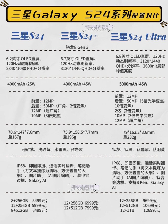 三星galaxy配置参数详解,三星galaxy系列最新型号及价格 第3张 三星galaxy配置参数详解,三星galaxy系列最新型号及价格 第3张