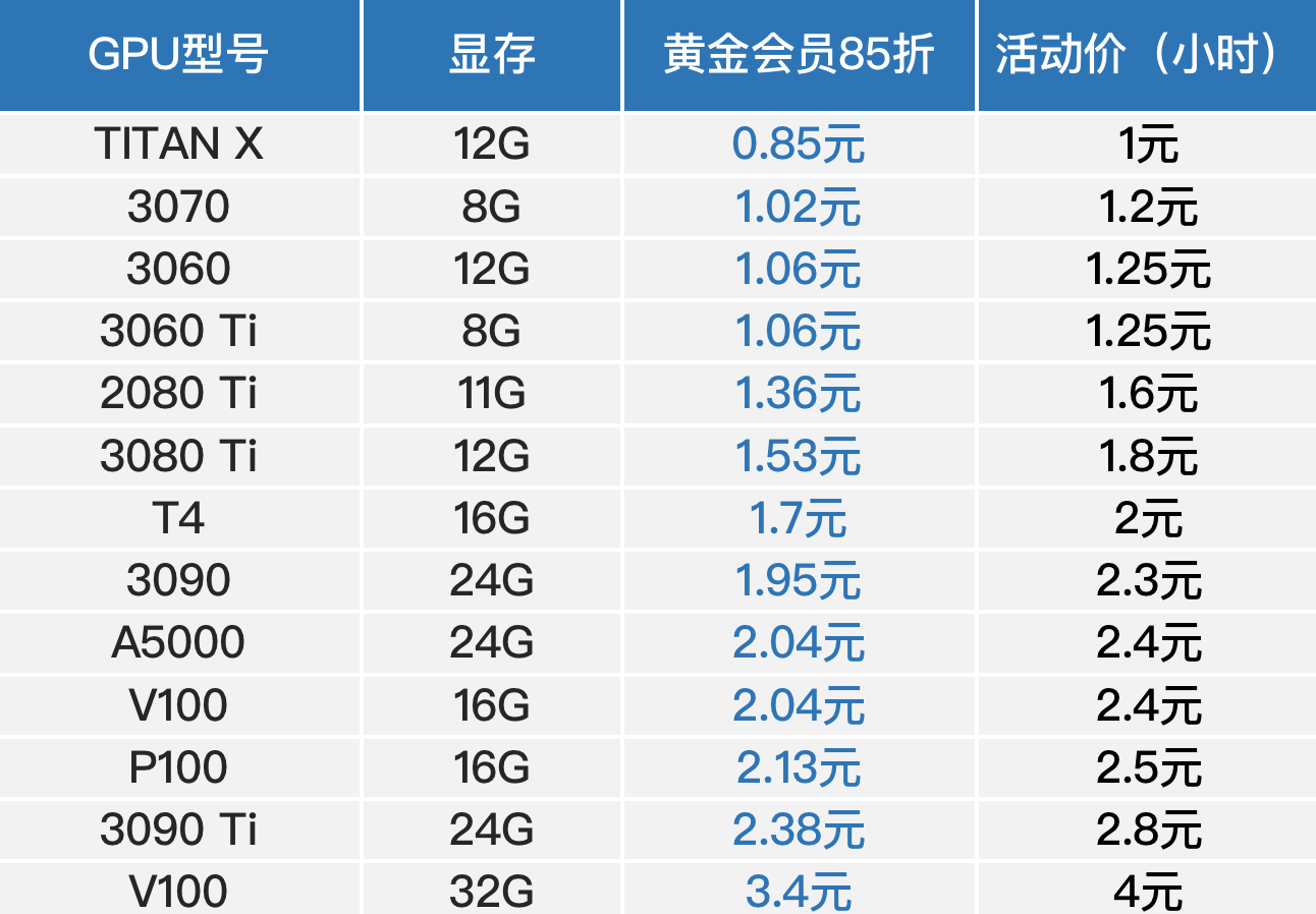 GPU服务器促销，现在购买优惠大吗？具体优惠有哪些？