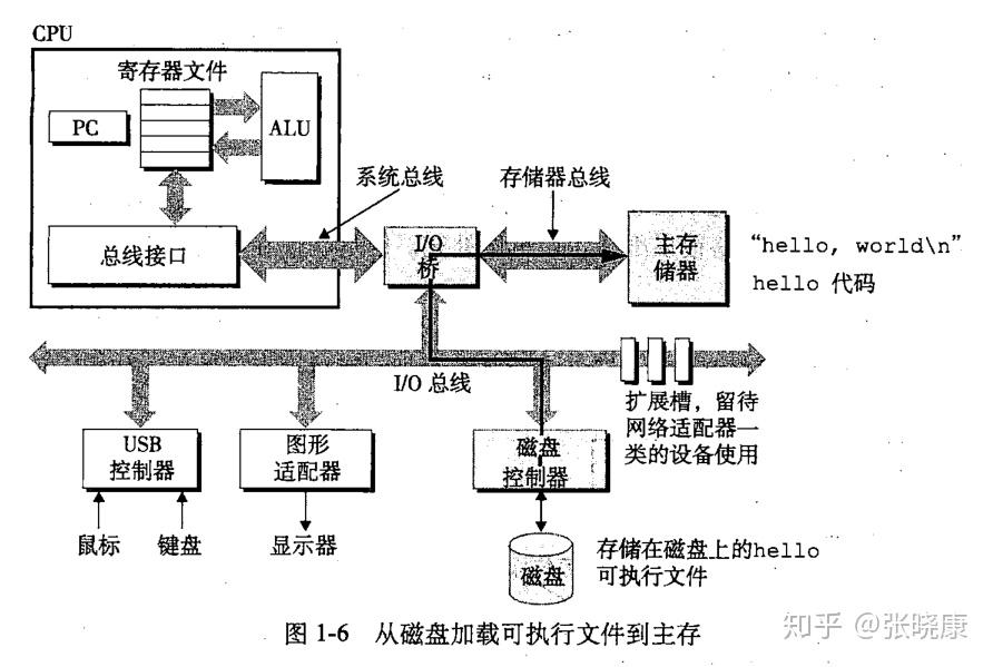 辅助存储器磁记录工作原理是怎样的?深入解析其运作机制! 第3张 辅助存储器磁记录工作原理是怎样的?深入解析其运作机制! 第3张