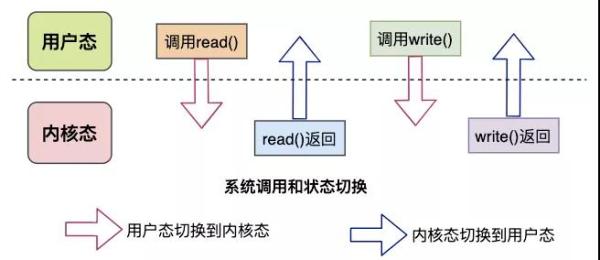 服务器数据拷贝的具体步骤和注意事项有哪些? 第2张 服务器数据拷贝的具体步骤和注意事项有哪些? 第2张