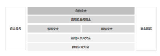 服务器数据保密协议中,企业间数据保密边界如何界定? 第3张 服务器数据保密协议中,企业间数据保密边界如何界定? 第3张