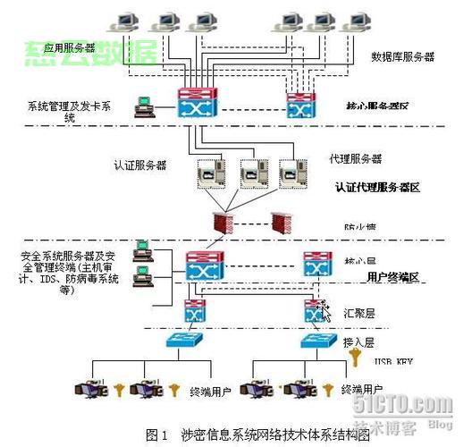 服务器数据保密协议中,企业间数据保密边界如何界定? 第2张 服务器数据保密协议中,企业间数据保密边界如何界定? 第2张
