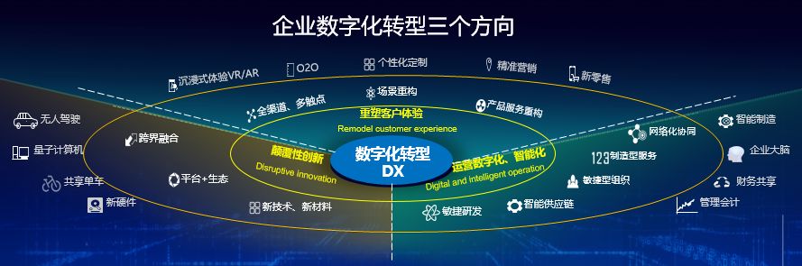 赋能云通信如何推动企业数字化转型与高效协作的未来趋势? 第1张 赋能云通信如何推动企业数字化转型与高效协作的未来趋势? 第1张
