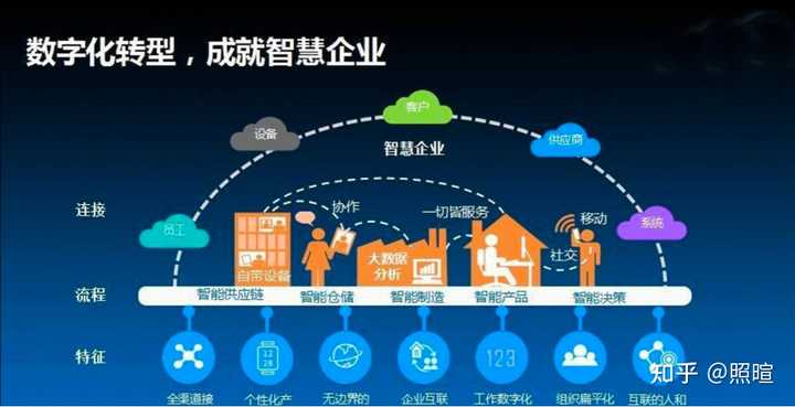 赋能云通信如何推动企业数字化转型与高效协作的未来趋势? 第3张 赋能云通信如何推动企业数字化转型与高效协作的未来趋势? 第3张