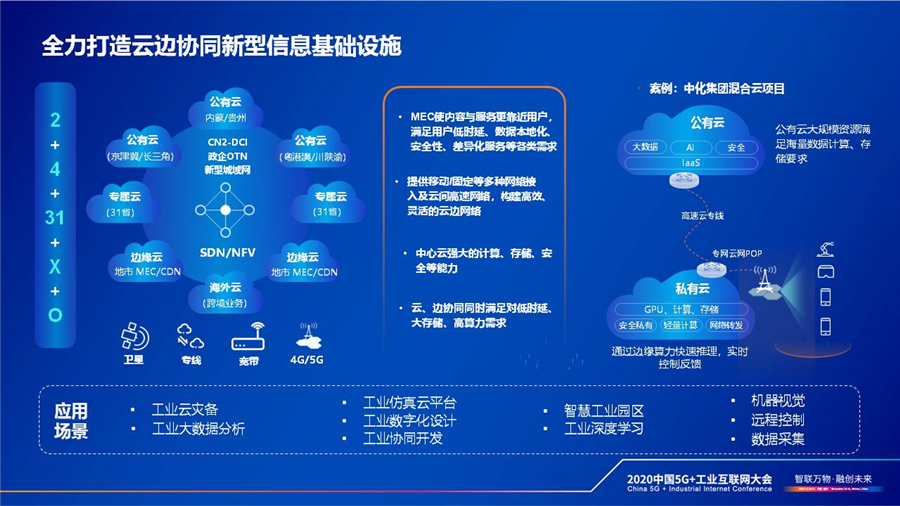 赋能云通信如何推动企业数字化转型与高效协作的未来趋势? 第2张 赋能云通信如何推动企业数字化转型与高效协作的未来趋势? 第2张
