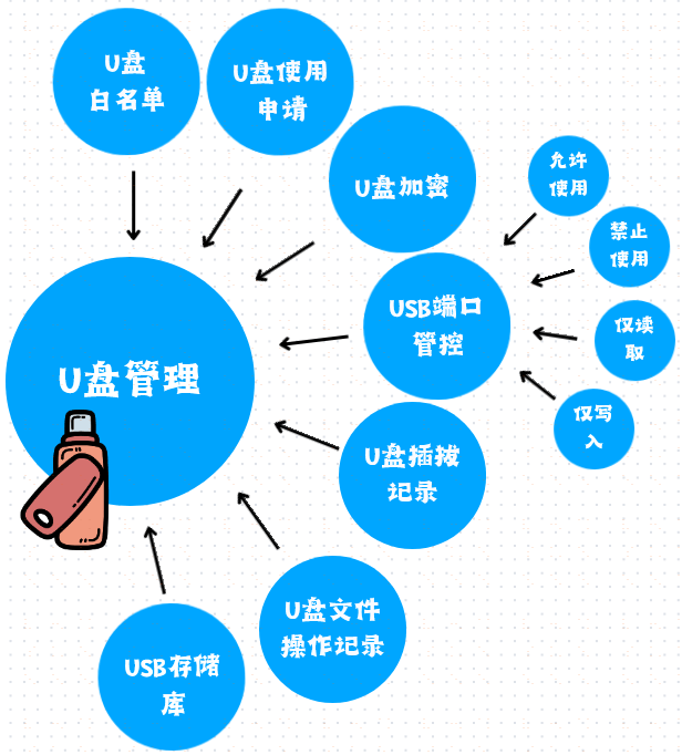 防拷贝策略,方法优劣、好处坏处全面剖析? 第2张 防拷贝策略,方法优劣、好处坏处全面剖析? 第2张