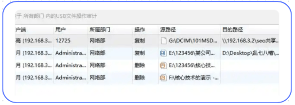 防拷贝策略,方法优劣、好处坏处全面剖析? 第3张 防拷贝策略,方法优劣、好处坏处全面剖析? 第3张
