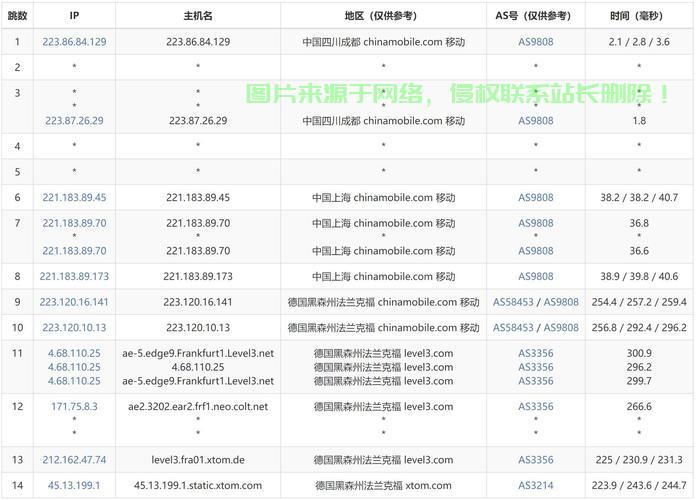 服务器数据下载步骤详解?如何高效获取并保存服务器信息? 第1张 服务器数据下载步骤详解?如何高效获取并保存服务器信息? 第1张