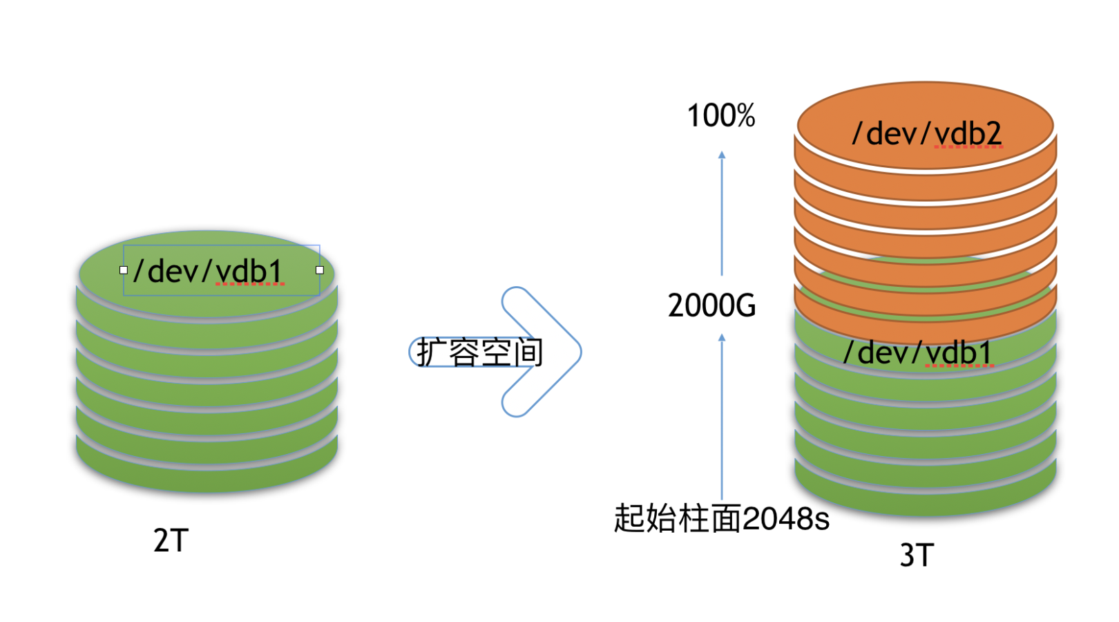 服务器数据库服务运存占满,如何有效扩容与优化处理? 第1张 服务器数据库服务运存占满,如何有效扩容与优化处理? 第1张