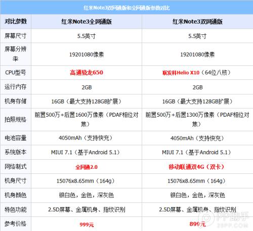 红米手机3配置参数是多少,红米手机3 第3张 红米手机3配置参数是多少,红米手机3 第3张