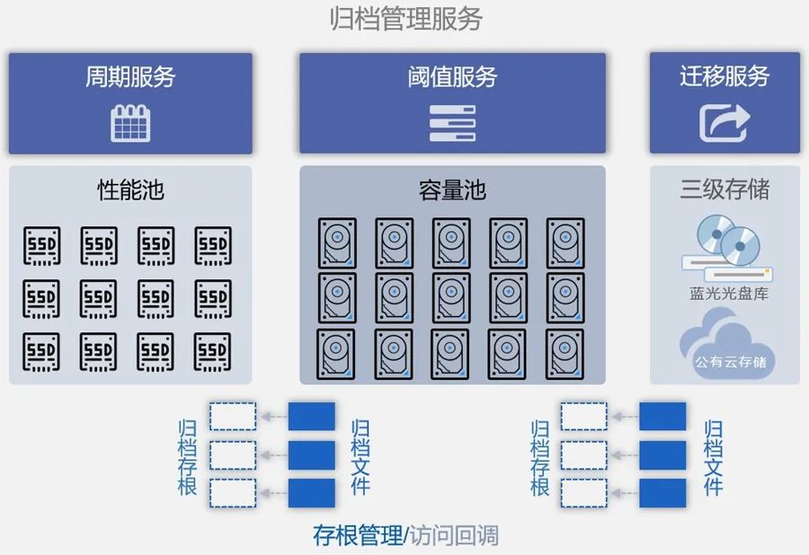 服务器数据存储时间究竟有多长?企业合规与隐私保护边界何在? 第2张 服务器数据存储时间究竟有多长?企业合规与隐私保护边界何在? 第2张