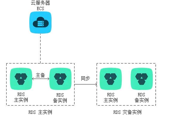服务器数据库共享设置为何如此复杂?探讨优化策略与常见问题解答。 第3张 服务器数据库共享设置为何如此复杂?探讨优化策略与常见问题解答。 第3张