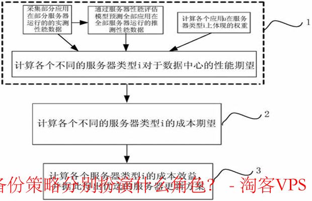 如何精确计算服务器故障率概率?探讨优化策略与挑战。 第1张 如何精确计算服务器故障率概率?探讨优化策略与挑战。 第1张