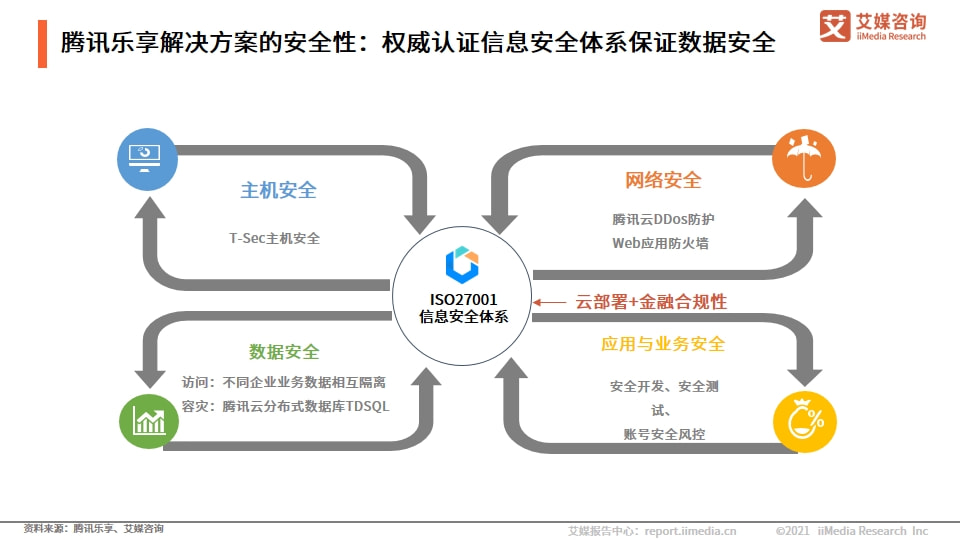 数据库安全如何保障?赋权措施是否真的有效? 第1张 数据库安全如何保障?赋权措施是否真的有效? 第1张