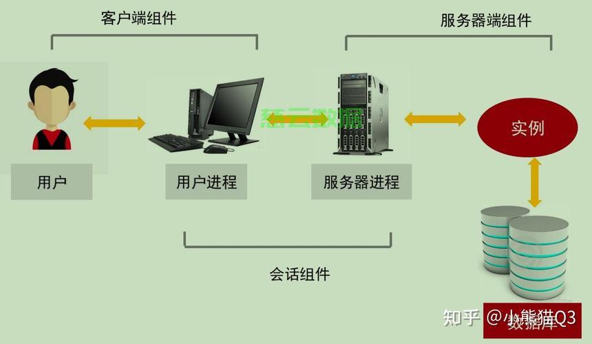 服务器数据库使用教程,新手如何快速掌握数据库操作技巧? 第3张 服务器数据库使用教程,新手如何快速掌握数据库操作技巧? 第3张