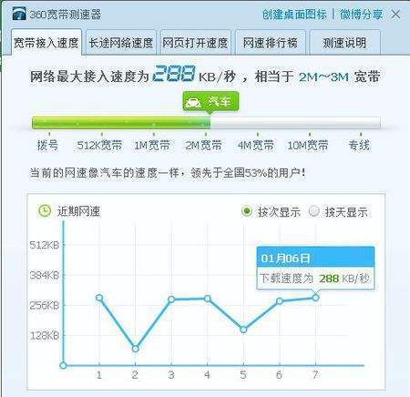 为何服务器数据下载速度如此慢?背后原因及解决方案揭秘! 第1张 为何服务器数据下载速度如此慢?背后原因及解决方案揭秘! 第1张