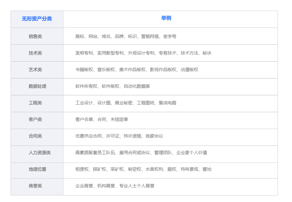 域名是无形资产吗，域名属于无形资产吗