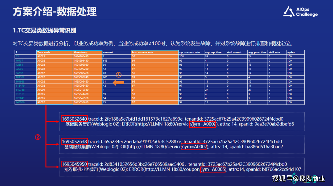 服务器故障分析与处理,如何高效定位与解决故障问题? 第3张 服务器故障分析与处理,如何高效定位与解决故障问题? 第3张