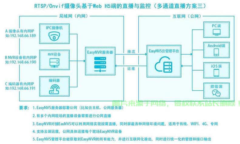 服务器放视频教程如何操作?详解视频上传、播放与优化技巧! 第1张 服务器放视频教程如何操作?详解视频上传、播放与优化技巧! 第1张