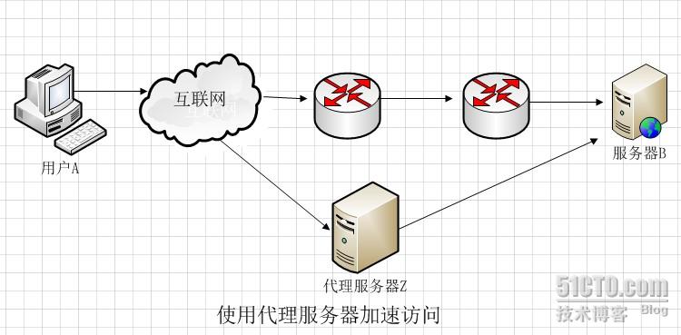 返回服务器禁权限背后原因及解决方案是什么? 第1张 返回服务器禁权限背后原因及解决方案是什么? 第1张