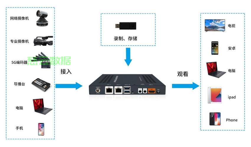 服务器放视频教程如何操作?详解视频上传、播放与优化技巧! 第3张 服务器放视频教程如何操作?详解视频上传、播放与优化技巧! 第3张