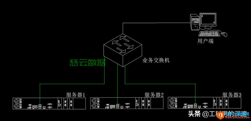 如何将服务器改装成路由器?详细设置步骤指导! 第2张 如何将服务器改装成路由器?详细设置步骤指导! 第2张
