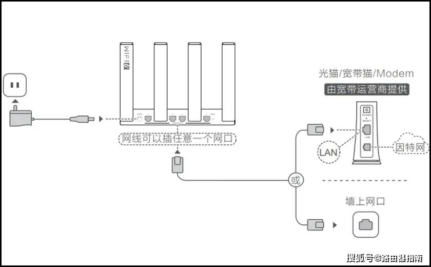 如何将服务器改装成路由器?详细设置步骤指导! 第1张 如何将服务器改装成路由器?详细设置步骤指导! 第1张