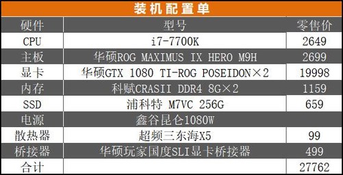 1080显卡配置,1080显卡配置多少钱 第2张 1080显卡配置,1080显卡配置多少钱 第2张