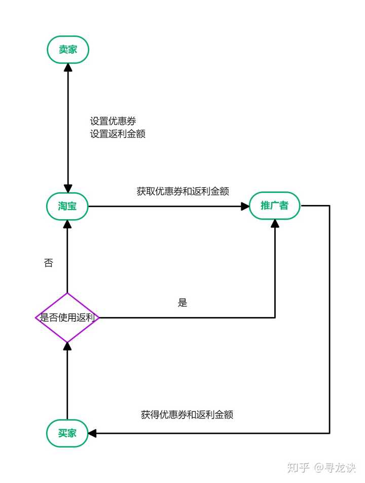 返佣网站程序,如何实现高效佣金返利与用户增长? 第1张 返佣网站程序,如何实现高效佣金返利与用户增长? 第1张