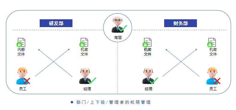 数据库赋予角色,其权限分配与责任界定究竟有何深意? 第2张 数据库赋予角色,其权限分配与责任界定究竟有何深意? 第2张