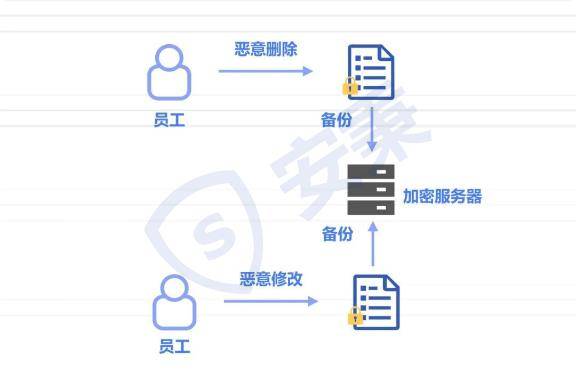 数据库赋予角色,其权限分配与责任界定究竟有何深意? 第1张 数据库赋予角色,其权限分配与责任界定究竟有何深意? 第1张