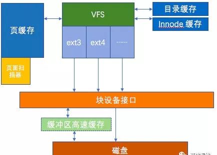 服务器改造存储过程,如何优化性能与效率? 第3张 服务器改造存储过程,如何优化性能与效率? 第3张